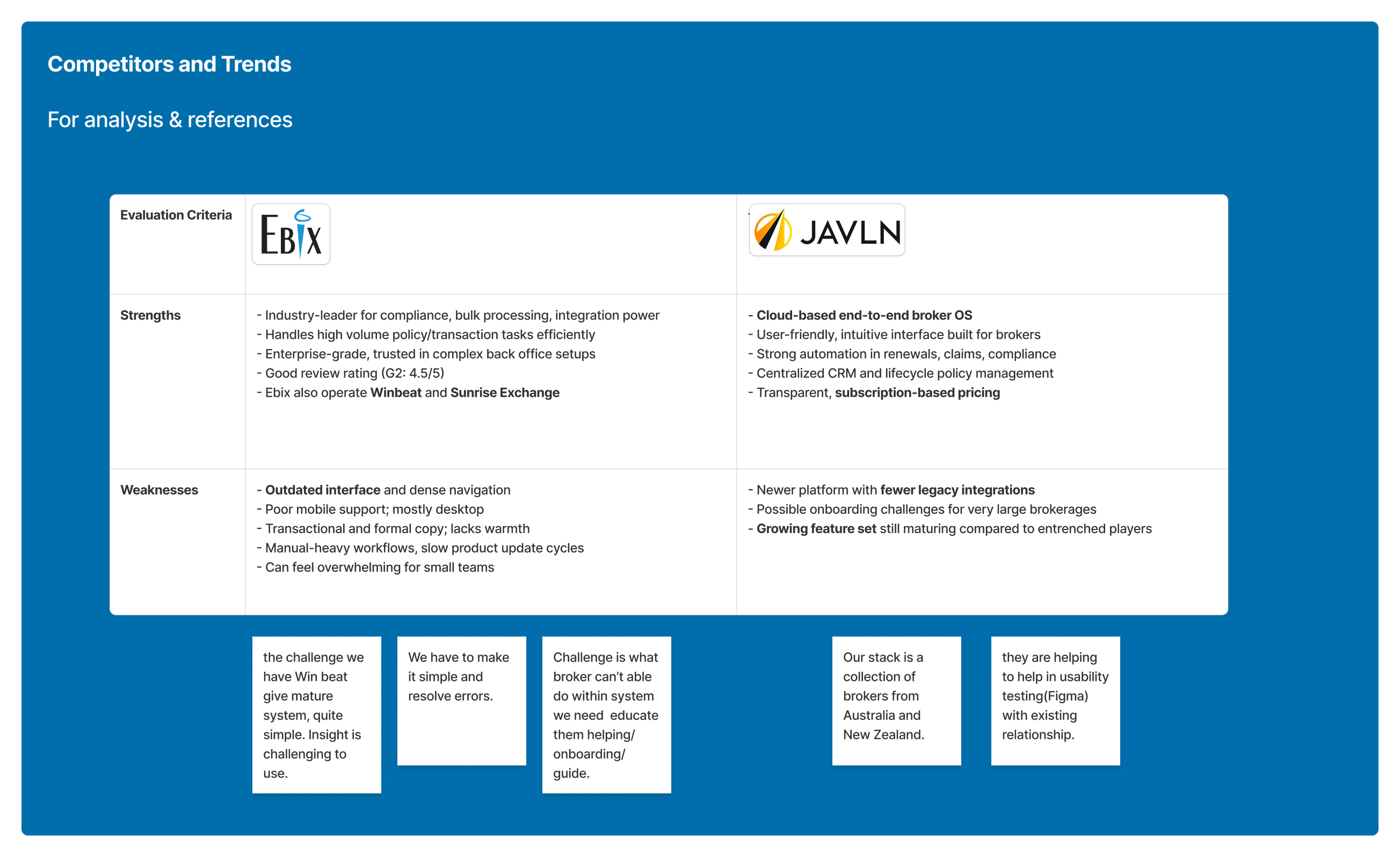 Competitor & trend — Ebix, JAVLN, Sunrise