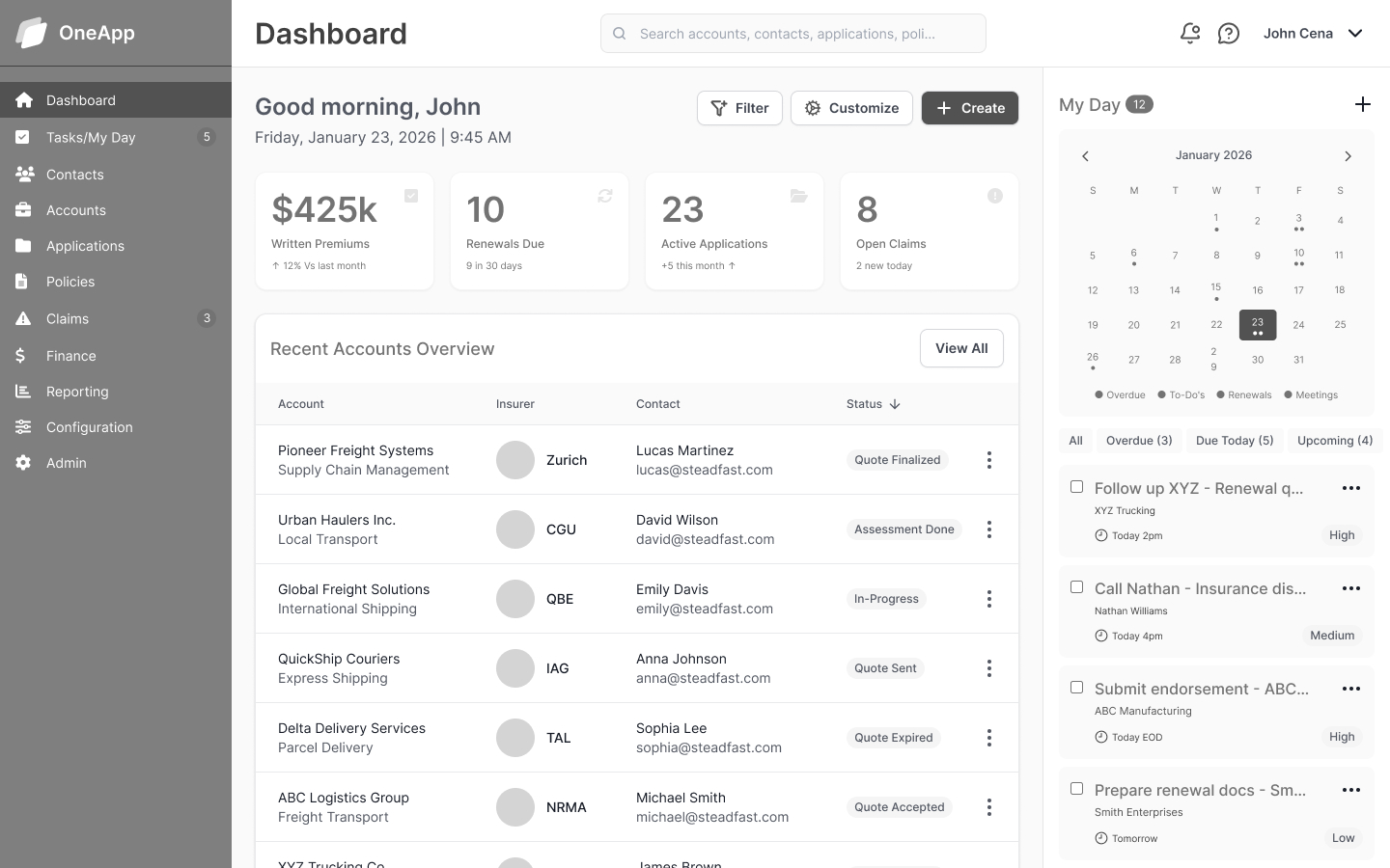 Dashboard wireframe — version 2