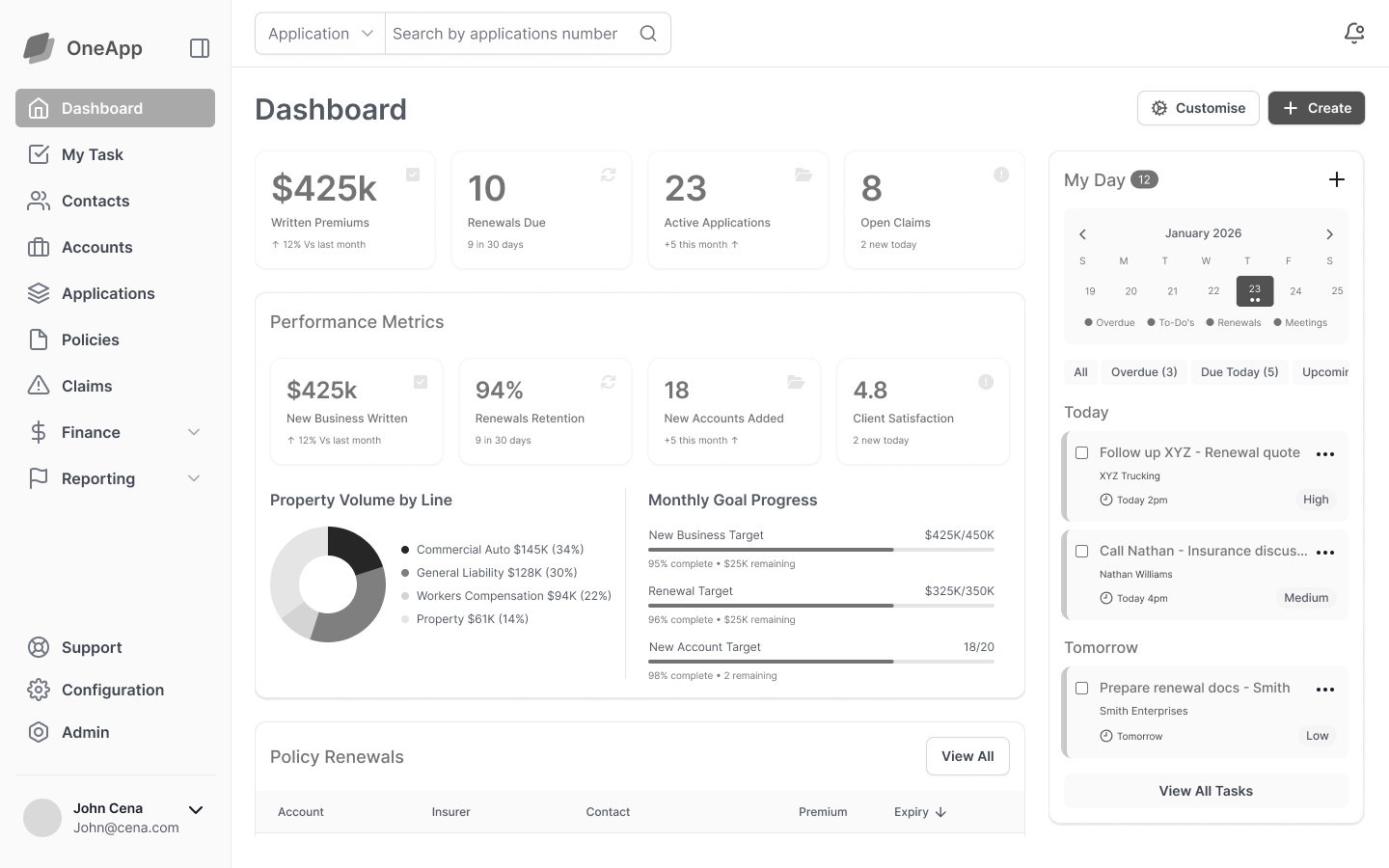 Dashboard wireframe — version 3