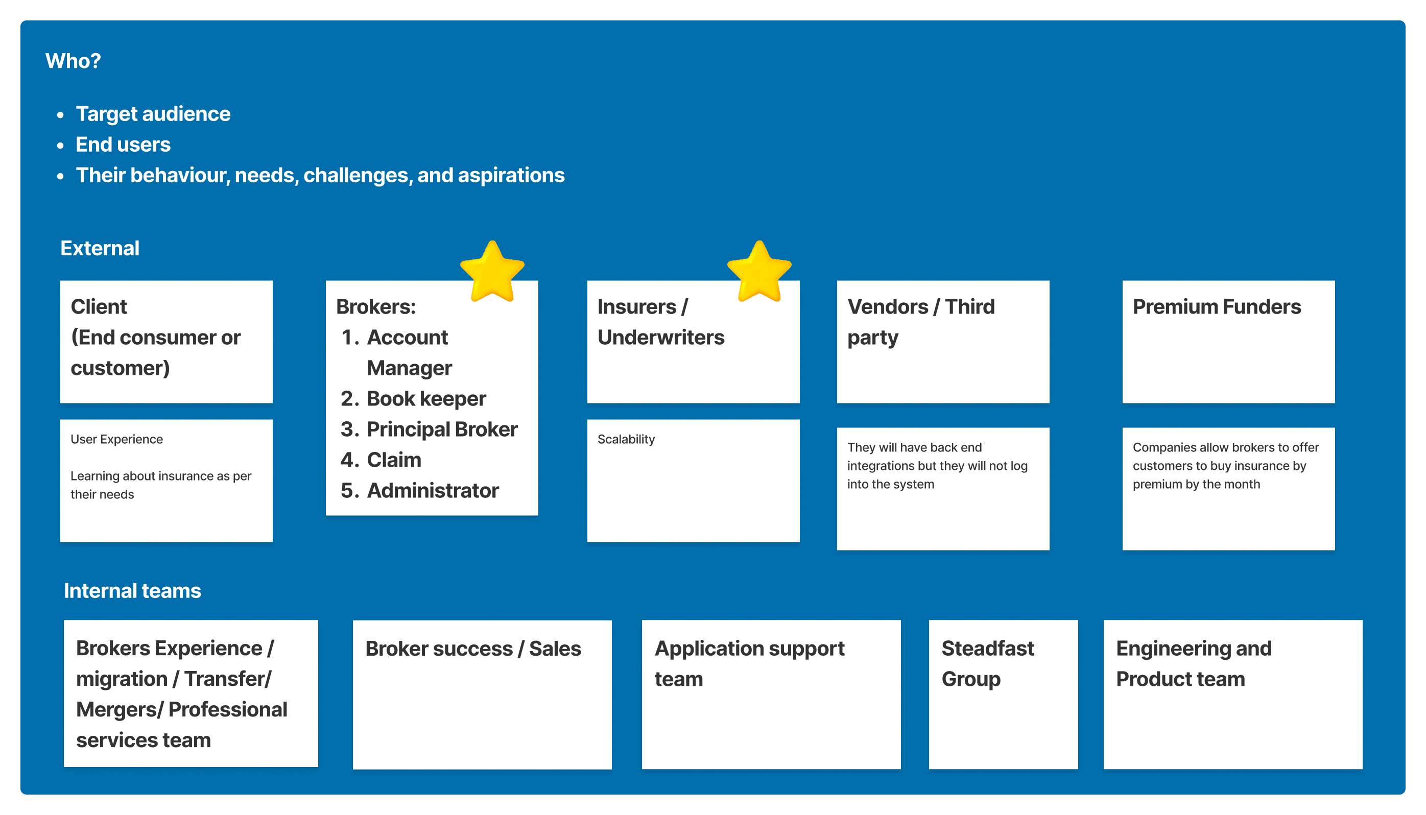 Who — target users and stakeholders