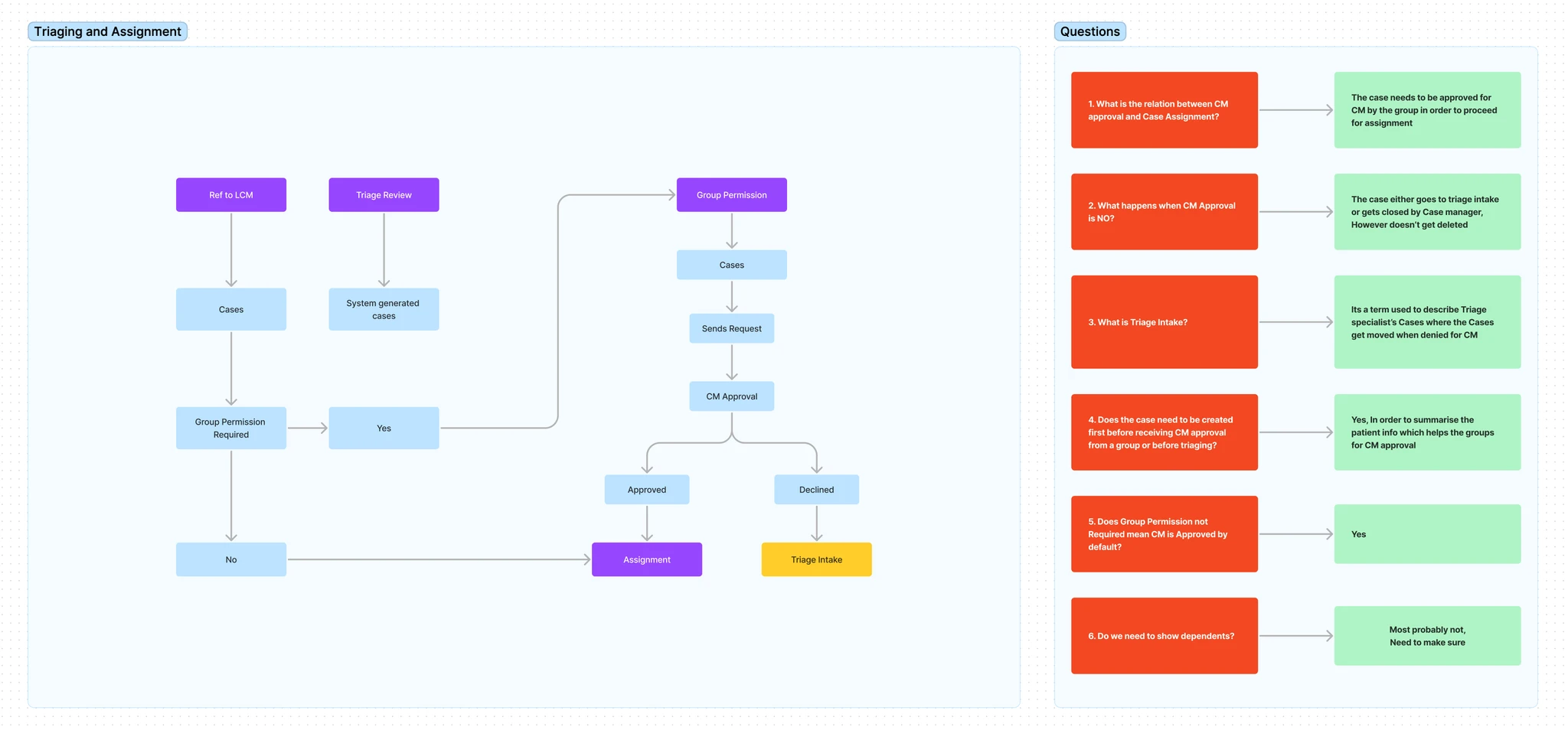 Case creation process — ideation sketches